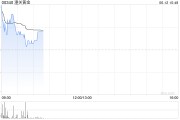 星盘查询黄金成为全球第二大储备资产！港股黄金股逆市上涨，潼关黄金涨近5%