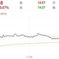 星盘查询隆基绿能人事巨震后，高瓴旗下HHLR“临阵”减持