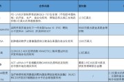 星盘查询BD交易大爆发 今年总额已超455亿美元！中国创新药能否打开增长新空间
