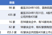 星盘查询98家央企资本市场实力全解析：434家上市公司版图曝光，谁才是万亿市值王者？