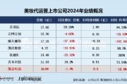 星盘查询凯诘电商转战港交所：品牌自运营成趋势行业景气度下滑、业绩接连双降 前五大品牌GMV占比超80%