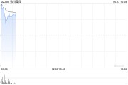 星盘查询数科集团获折让约28.9%提全购要约 6月13日复牌