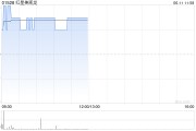 星盘查询红星美凯龙盘中涨近3% 重整计划获法院批准