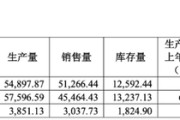 星盘查询敏芯股份连亏三年，低毛利困局难解