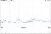 星盘查询高盛：腾讯音乐-SW收购喜马拉雅符合策略 予“买入”评级