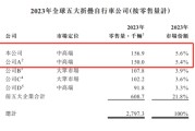 星盘查询大行科工拟赴港上市！股权高度集中