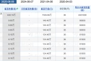 星盘查询老白干酒515万股激励股解禁在即！业绩达标与机构调仓下的股价博弈