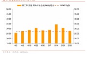 星盘查询招商宏观每周一评：如何看待5月宏观经济形势