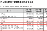 星盘查询打新！智能卡龙头，来了