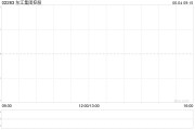 星盘查询东江集团控股拟斥资约2676万港元收购一幅越南地块