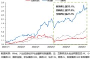 星盘查询兴证策略：谁在买港股新消费和创新药？
