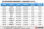 星盘查询引领中国资产价值重估，恒生科技指数进入“黄金击球区”