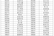 星盘查询A股重大调整，明日生效