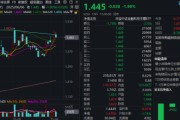 星盘查询主题概念驱动，金融科技ETF近两周涨超7.5%，大幅跑赢市场！