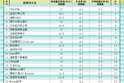 星盘查询非农最全前瞻：69家机构大咖预测大比拼，精明预测又在暗示重要信号