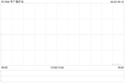 星盘查询中广核矿业控股股东中广核集团持股降至56.43%