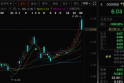 星盘查询这两只A股，即将“摘星脱帽”！