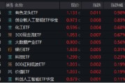 星盘查询逐“光”而行？信创新晋“吸金大户”，562030叒现天量，基金公司紧急提示风险！金融科技突然变脸，什么原因