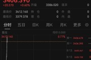 星盘查询突发！以色列袭击伊朗！德黑兰连续爆炸！黄金、原油直拉