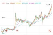 星盘查询创新药 ETF 国泰大涨 4.39%点评