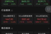 星盘查询黄金股，大涨！