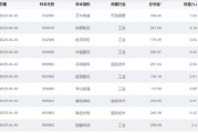 星盘查询大涨近75%！为什么“通用航空”可能接棒科技牛？