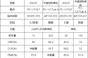 星盘查询泽璟制药ZG005两项研究入选口头报告 单药二线治疗宫颈癌数据优于卡度尼利单抗 | 2025ASCO