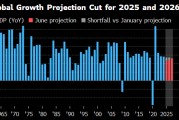 星盘查询世界银行将2025年全球经济增长预期下调至2.3%