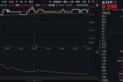 星盘查询新能源下乡助力！化工板块放量上涨，主力抢筹+十年估值低位，板块景气周期将至？