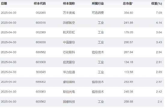大(🎏)涨近75%！为(🏚)什么“通用航空”可能接棒科(🐁)技牛？