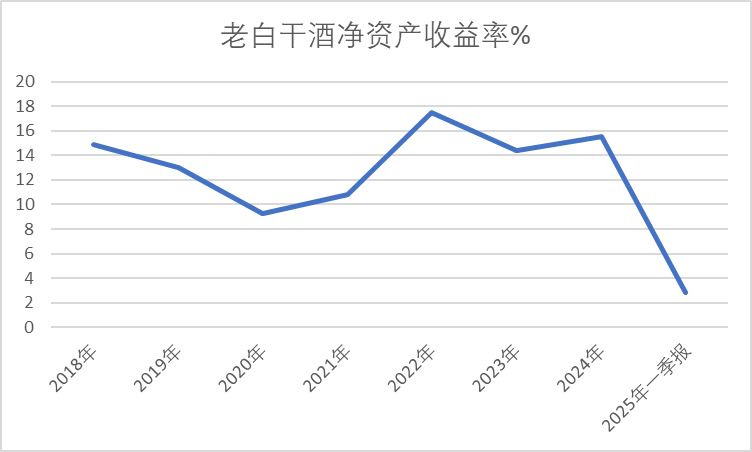 老白干(♉)酒515万股激励股解禁在即！业绩达标与机构调仓下的股价博弈