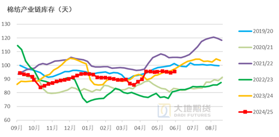 棉花：矛盾在解决(⛏)中，但效果有限