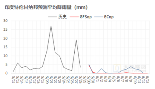棉花：矛盾在解(🗓)决中，但效果有限