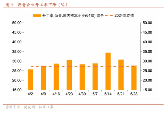 招商宏观每(😽)周一(🧙)评：如何看待5月宏观经济形势