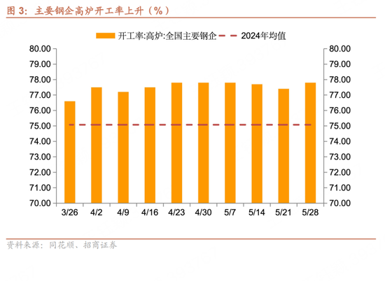 招商宏观每周一评：如何看待5月宏观经(🦔)济形势