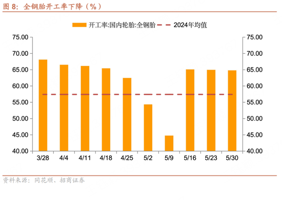 招商宏观每周一评：如何(⛸)看待5月宏观经济形势