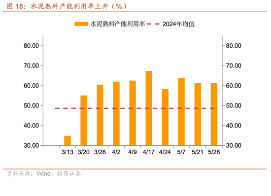 招商宏观每周一评：(🍑)如(🤭)何看待5月宏观经济(📐)形势