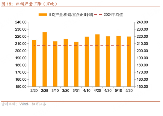 招商宏观每周一评：(🐃)如何看待5月宏观经济形势