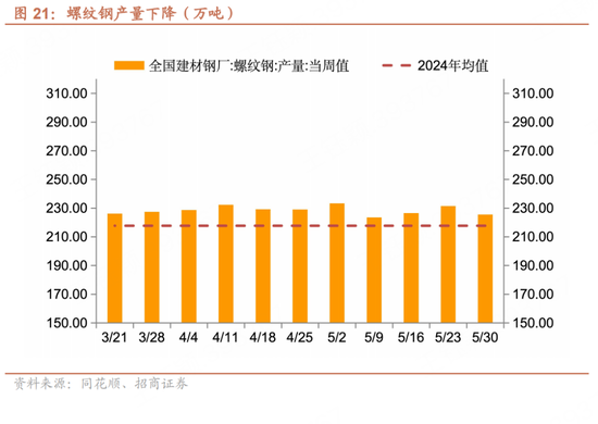 招商(🍨)宏观每周一评：如何看待5月宏(💲)观经济形势