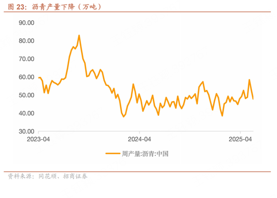 招(🌍)商宏观每周一评：如何看待5月宏观经济形势