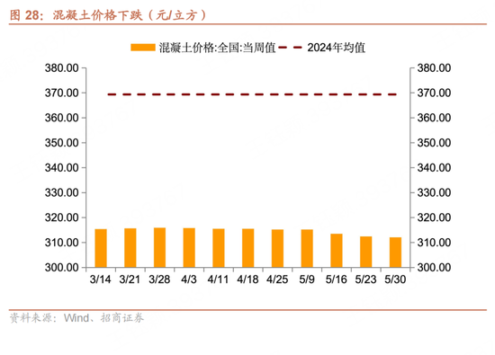 招商宏观每周一评(💸)：如何看待5月宏观经济形势