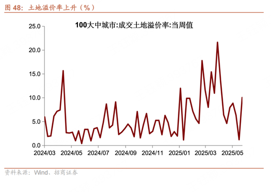招商宏观每周一评：如何看待5月宏(🌺)观经济形势