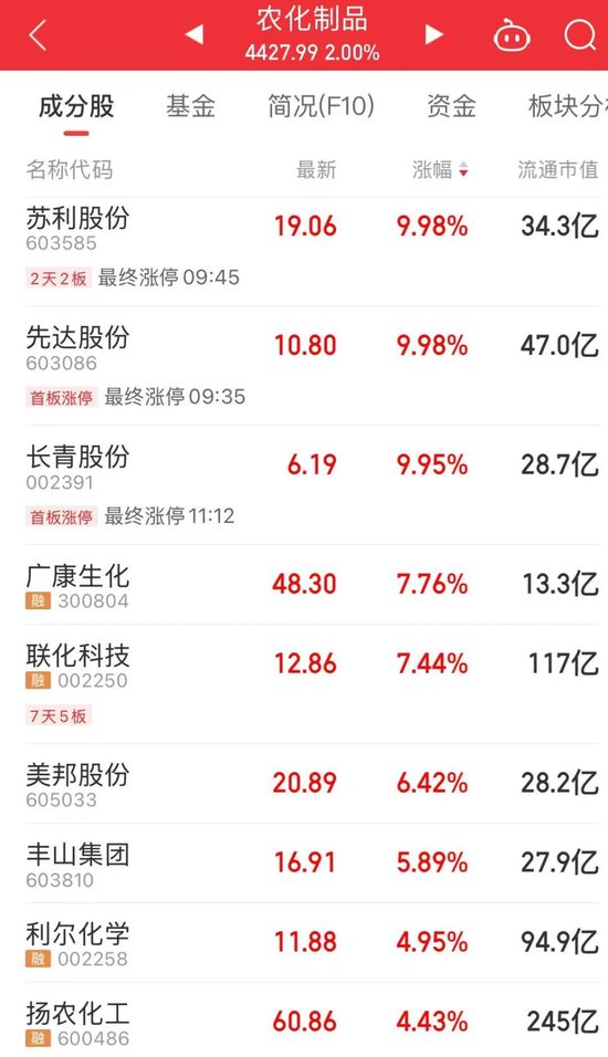“制冷剂双雄”三美股份(🔮)、巨化股份创历史(👻)新高