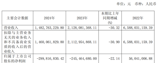 600387，即将退市，又被证监(🦆)会立案