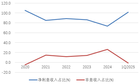 时隔半年再定增！张家口银行频频补充资本(⤵)背后，盈利能力亟待改善