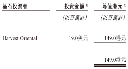 佰泽医疗启动招(👸)股，6月23日香港上市，嘉实基金参与基石投资