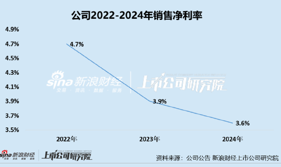 凯诘电商转战港交所：(⌛)品牌自运营成趋势行业景气度(🚵)下滑、业绩接连双降 前五大品牌GMV占比超80%