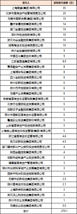 深度透视：股权投资机构如何玩转“科(🏧)技创新债” 江湖？